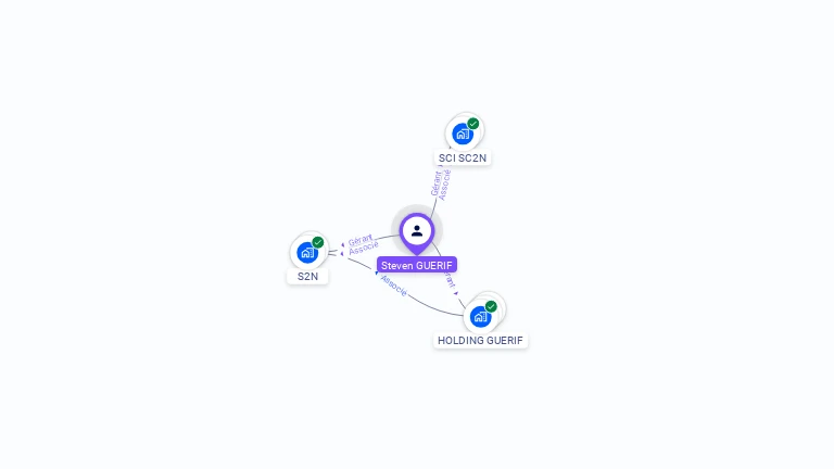 Cartographie gratuite de Steven GUERIF