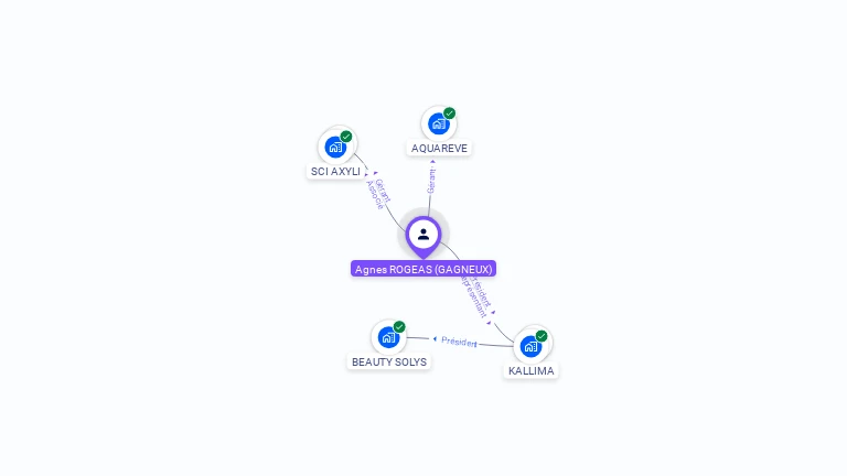 Cartographie gratuite d'Agns GAGNEUX