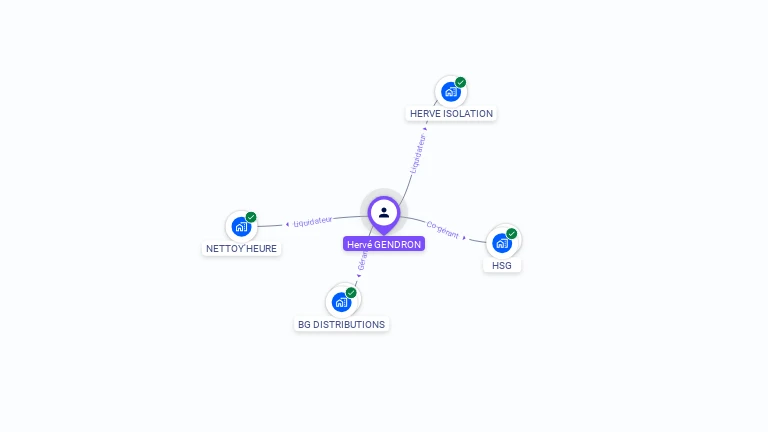 Cartographie gratuite de Herv GENDRON