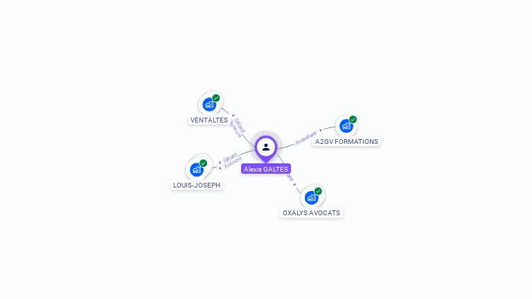 Cartographie gratuite d'Alexis GALTES
