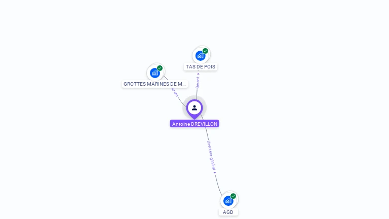 Cartographie gratuite d'Antoine DREVILLON