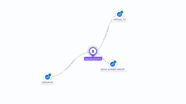 Cartographie gratuite de Sandra LEVITA