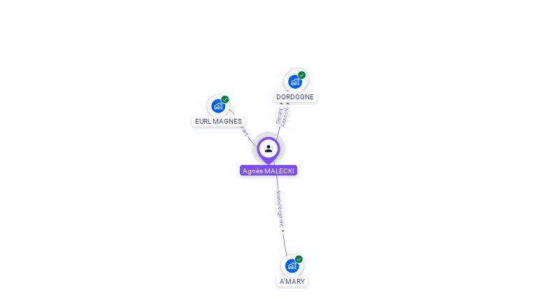 Cartographie gratuite d'Agnès MALECKI