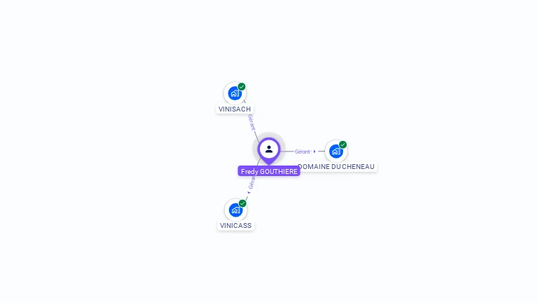 Cartographie gratuite de Frédy GOUTHIERE