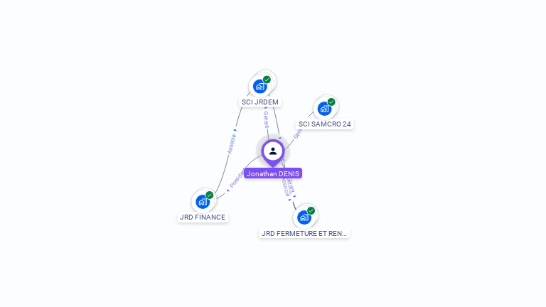 Cartographie gratuite de Jonathan DENIS