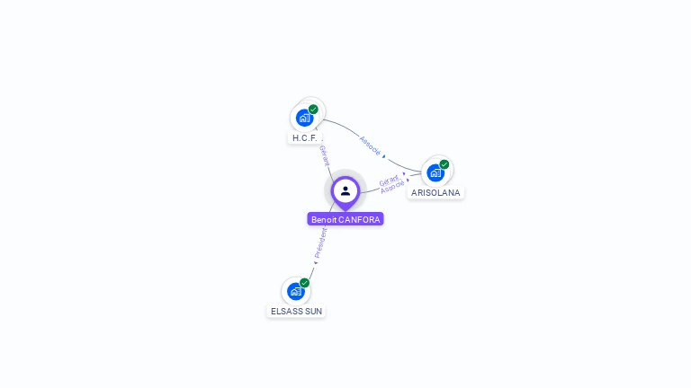 Cartographie gratuite de Benoit CANFORA