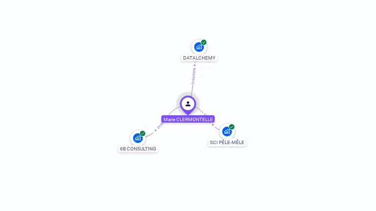 Cartographie gratuite de Marie CLERMONTELLE