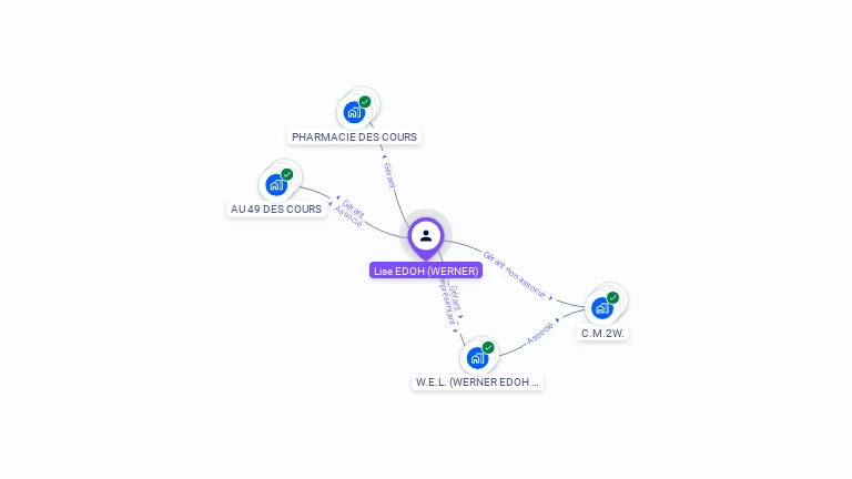 Cartographie gratuite de Lise EDOH