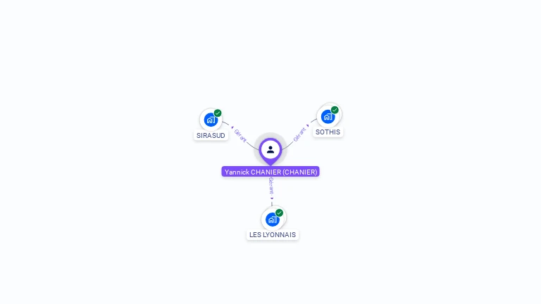 Cartographie gratuite d'Yannick CHANIER