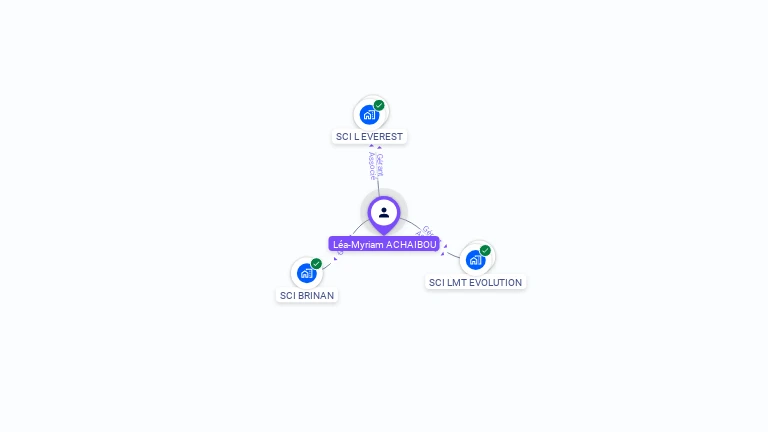 Cartographie gratuite de Léa-Myriam ACHAIBOU