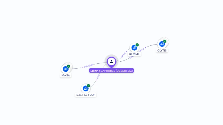 Cartographie gratuite de Martine SAPHORES