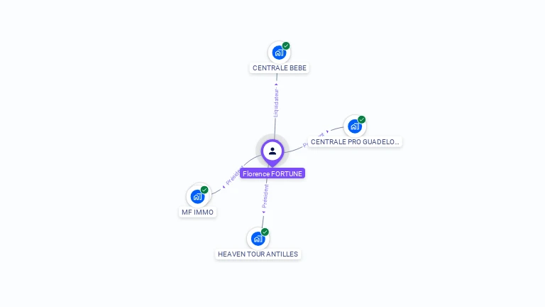 Cartographie gratuite de Florence FORTUNE