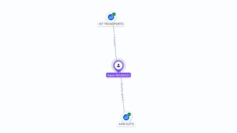 Cartographie gratuite de Karim ROUMADI