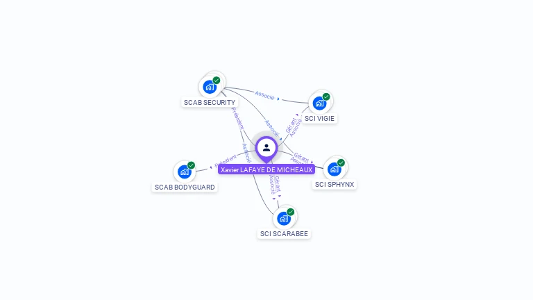 Cartographie gratuite de Xavier LAFAYE DE MICHEAUX