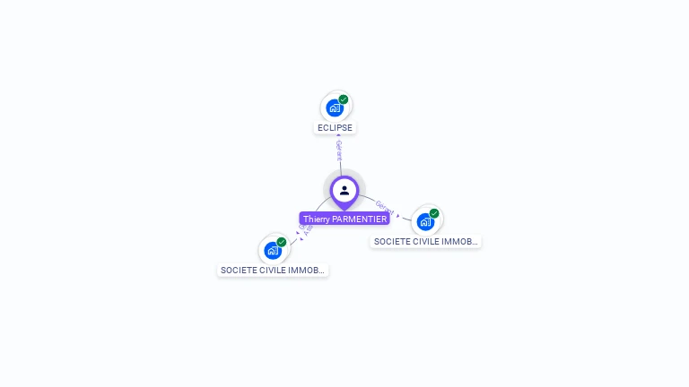 Cartographie gratuite de Thierry PARMENTIER