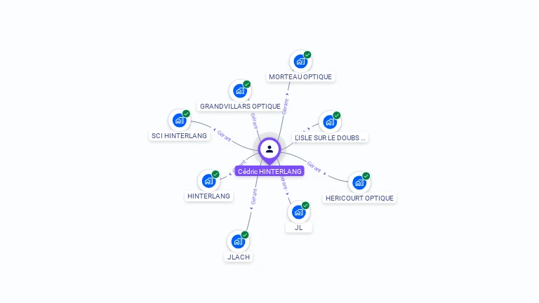 Cartographie gratuite de Cédric HINTERLANG