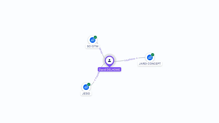 Cartographie gratuite de David DELHOME