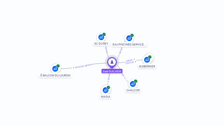 Cartographie gratuite de Gaël GUILHEM