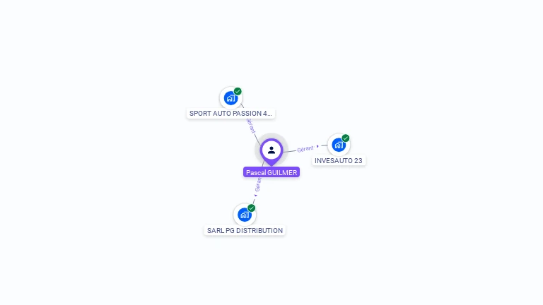 Cartographie gratuite de Pascal GUILMER