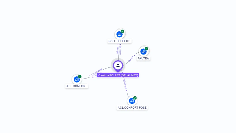 Cartographie gratuite de Cynthia ROLLET