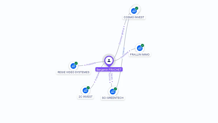 Cartographie gratuite de Benjamin FRACHET