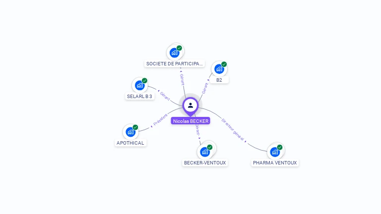 Cartographie gratuite de Nicolas BECKER