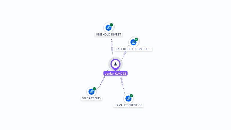 Cartographie gratuite de Jordan KUNCZE