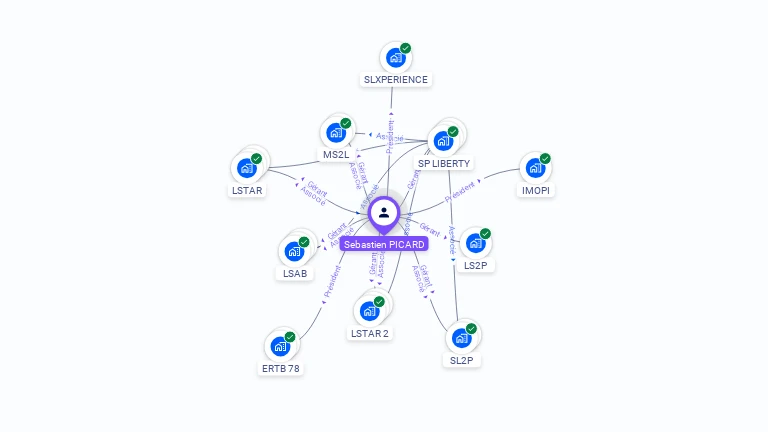 Cartographie gratuite de Sebastien PICARD