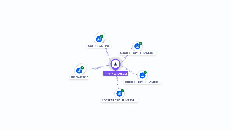 Cartographie gratuite de Thierry WILHELM