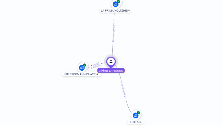 Cartographie gratuite de Jérôme LARROQUE