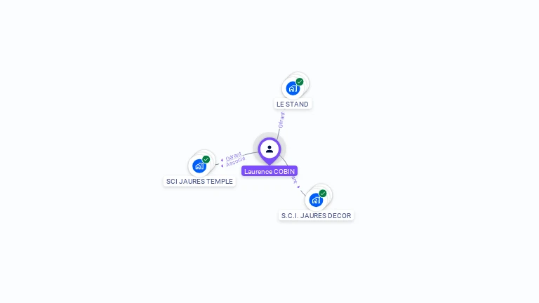 Cartographie gratuite de Laurence COBIN