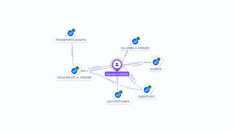Cartographie gratuite de Damien COUSIN