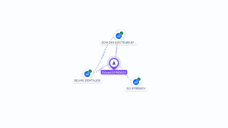 Cartographie gratuite d'Eduard-Daniel EFREMOV