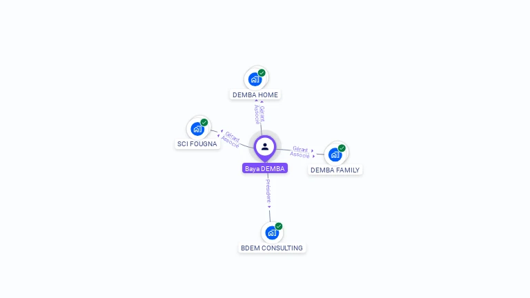 Cartographie gratuite de Baya DEMBA