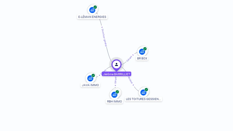 Cartographie gratuite de J�r�me BARRILLIET