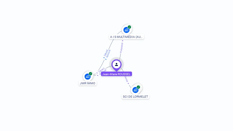 Cartographie gratuite de Jean-Marie ROUSSEL