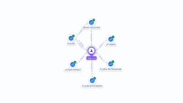 Cartographie gratuite de Xiao LIU