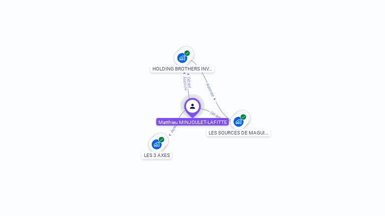 Cartographie gratuite de Matthieu MINJOULET-LAFITTE