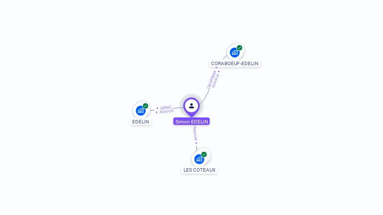 Cartographie gratuite de Simon EDELIN