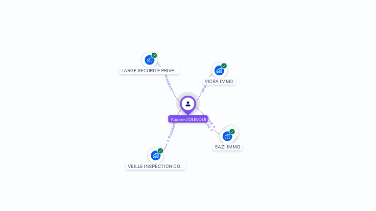 Cartographie gratuite d'Yacine ZOUAOUI