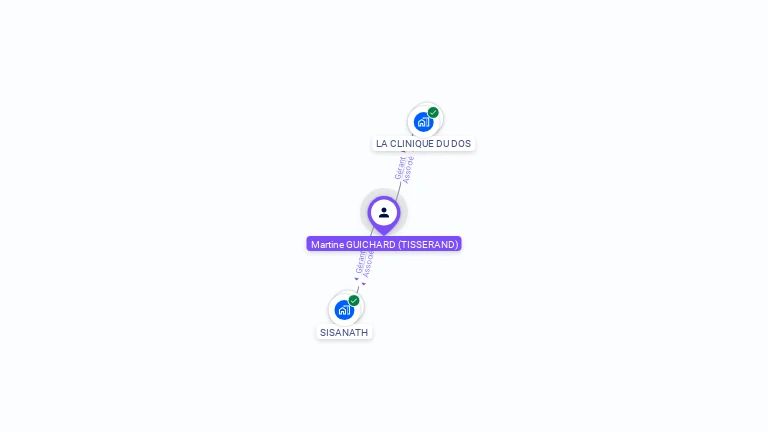 Cartographie gratuite de Martine GUICHARD