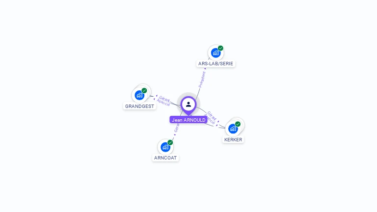 Cartographie gratuite de Jean ARNOULD