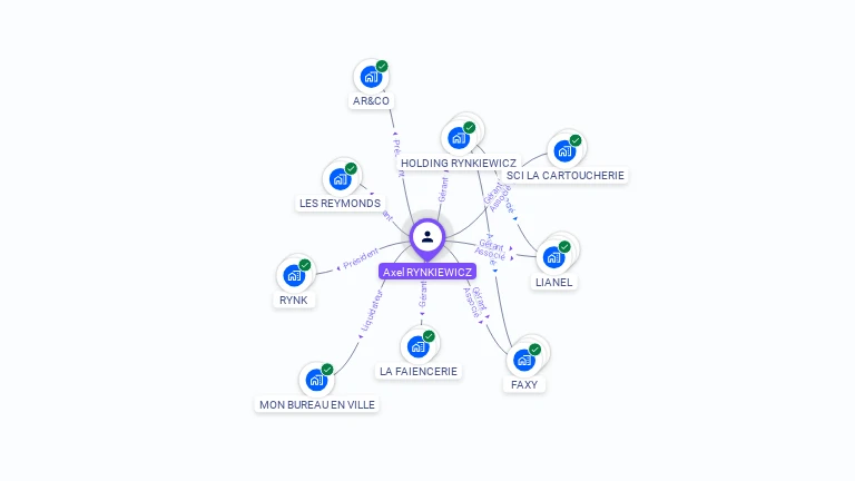 Cartographie gratuite d'Axel RYNKIEWICZ