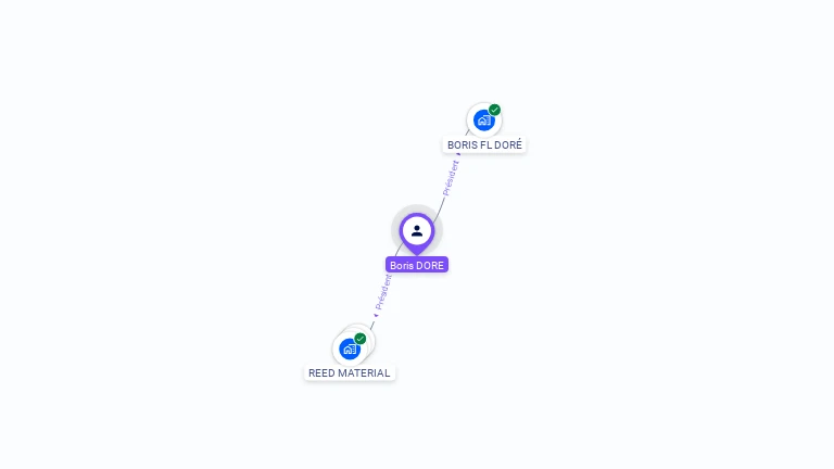 Cartographie gratuite de Boris DORE