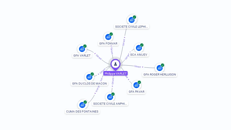 Cartographie gratuite de Philippe VARLET