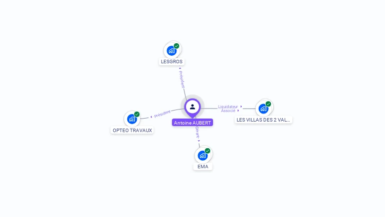 Cartographie gratuite d'Antoine AUBERT