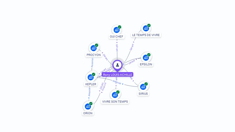 Cartographie gratuite de Rony LOUIS-ACHILLE