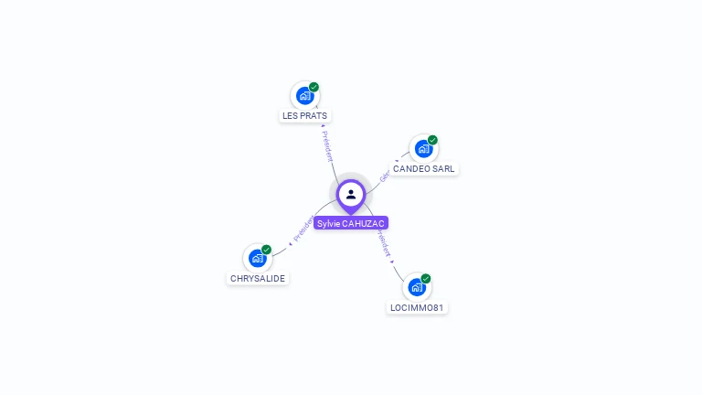 Cartographie gratuite de Sylvie CAHUZAC