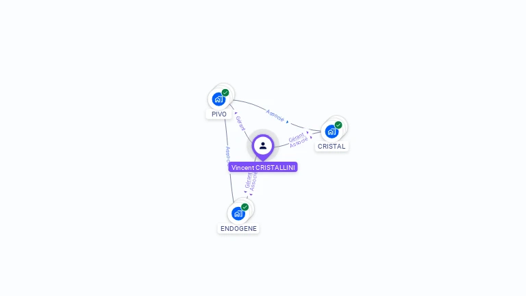 Cartographie gratuite de Vincent CRISTALLINI