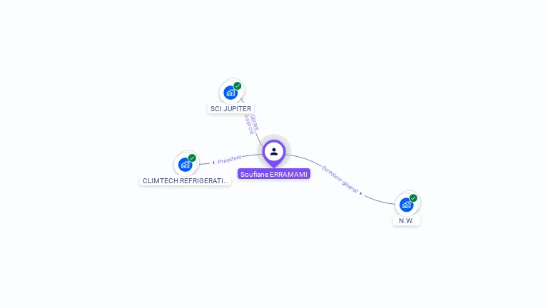 Cartographie gratuite de Soufiane ERRAMAMI